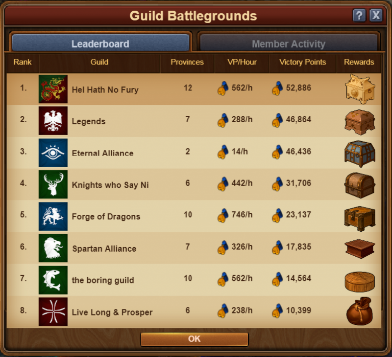 forge of empires guild expedition attaking guide