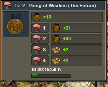 what is the output from fruiful cider mill in forge of empires