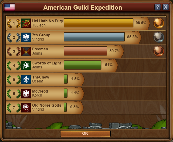 forge of empires guild expedition negotiation strategy
